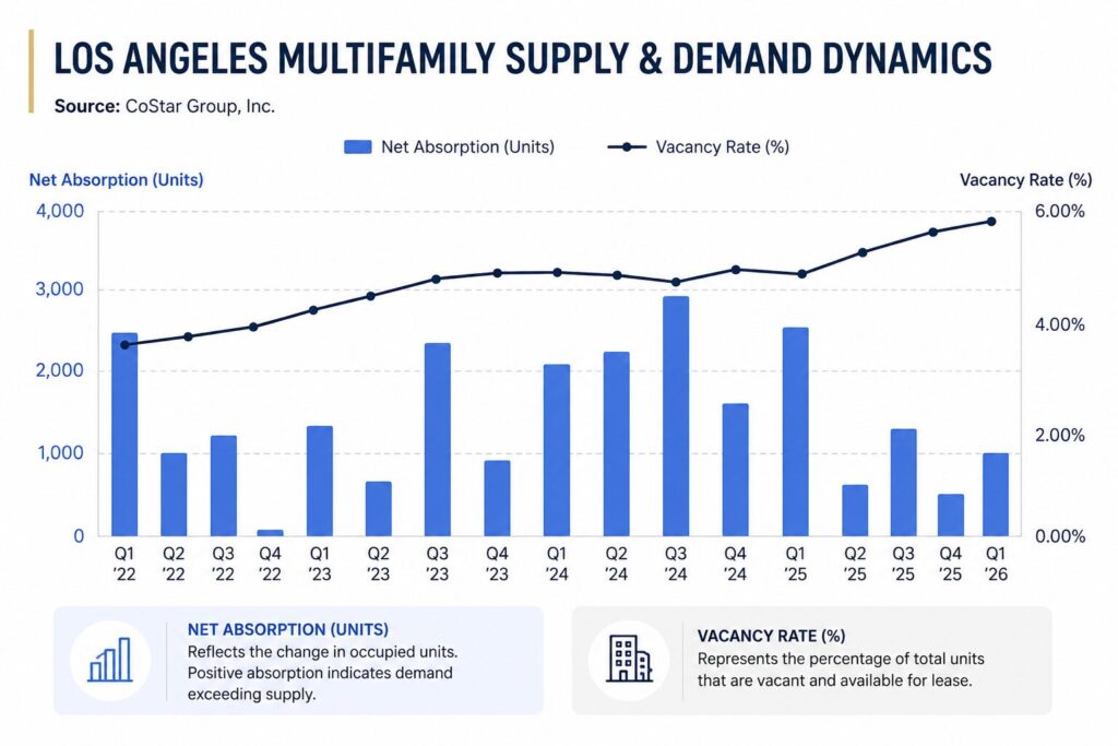 los-angeles-multifamily-supply-and-demand-dynamics