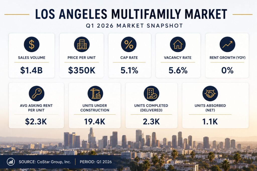 los-ageles-multifamily-market-q1-2026-maket-snap-shot