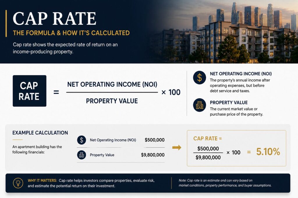 cap-rate-the-formula-and-how-it's-calculated