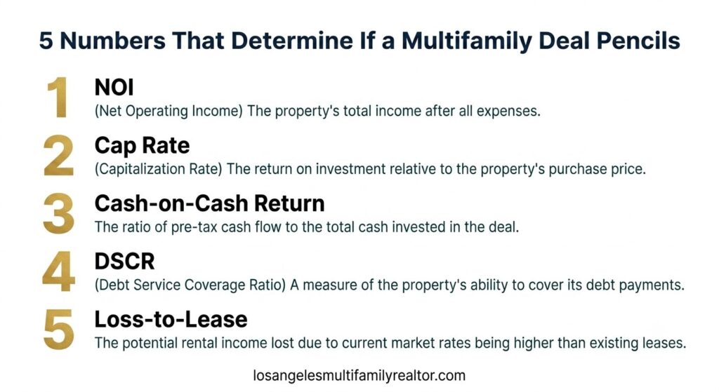 the-5-numbers-that-actually-determine-whether-a-deal-works