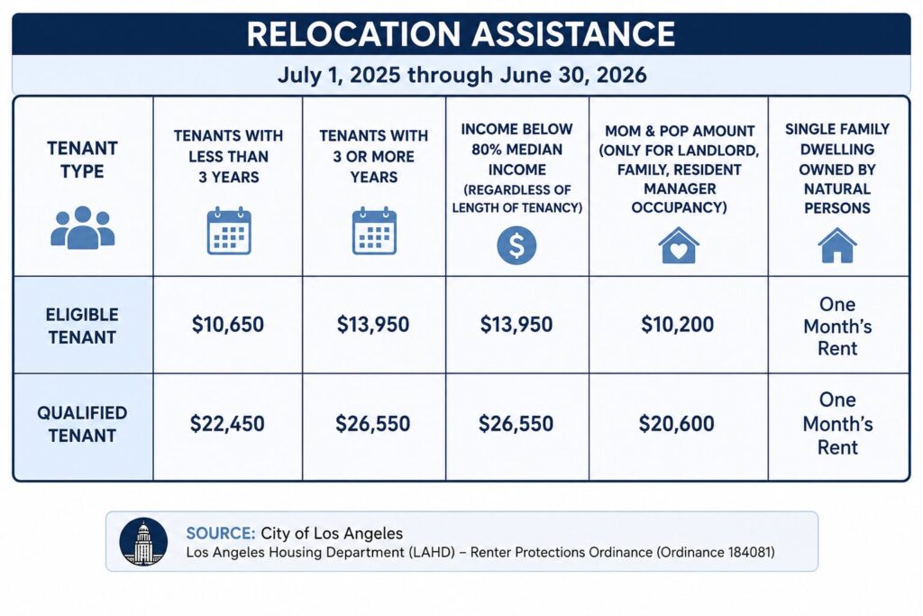 what-la-landlords-are-currently-paying