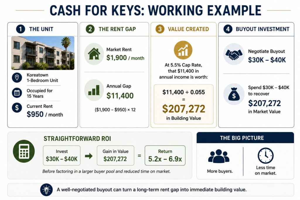 when-cash-for-keys-makes-financial-sense