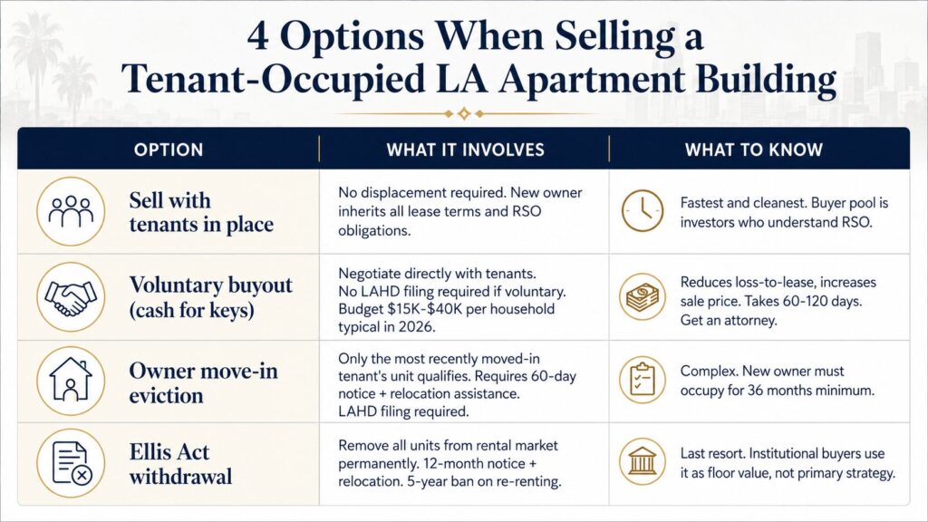 your-options-when-selling-a-tenant-occupied-building-in-la