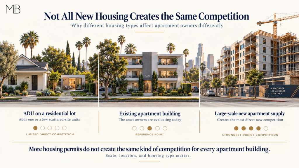 What Thin Apartment Supply Actually Means for Existing Buildings