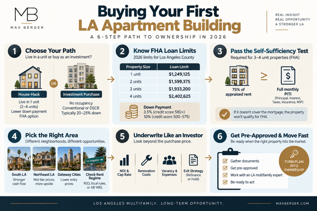 buying-your-first-la-apartment-building