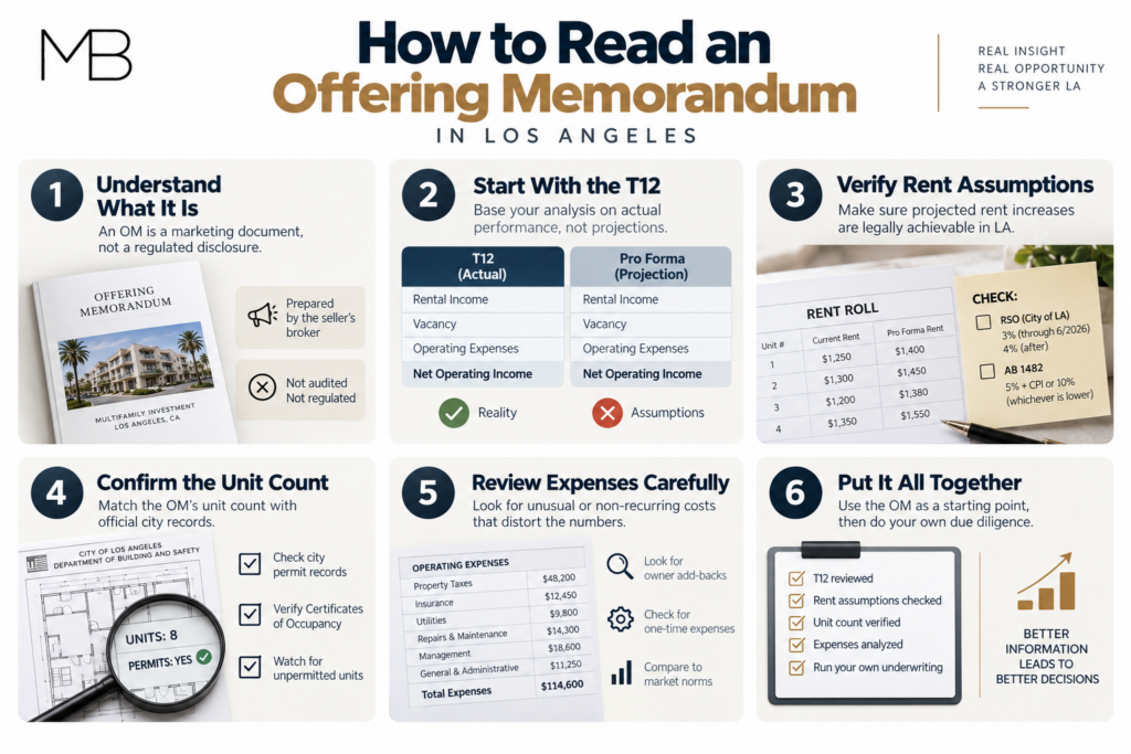 understand-the-apartment-building-offering-memorandum